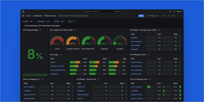 The ultimate real-time monitoring and analytics solution for VMware vSphere