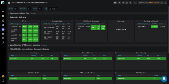 node_numa_vm