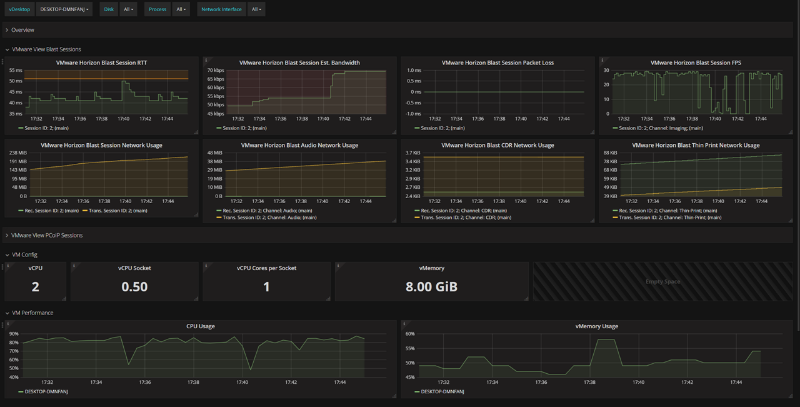 Vmware Performance Monitor opvizor-performance-analyzer-vmware-horizon-performance