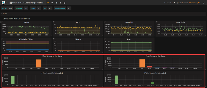 vsan_diskgroups_histogram