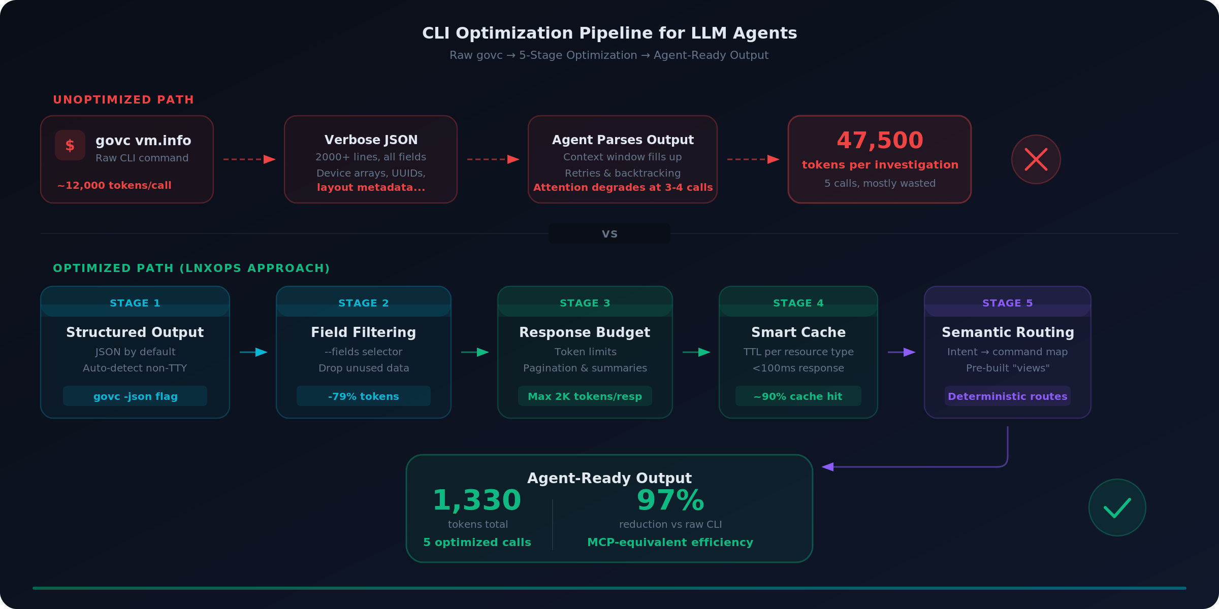 cli-optimization-pipeline