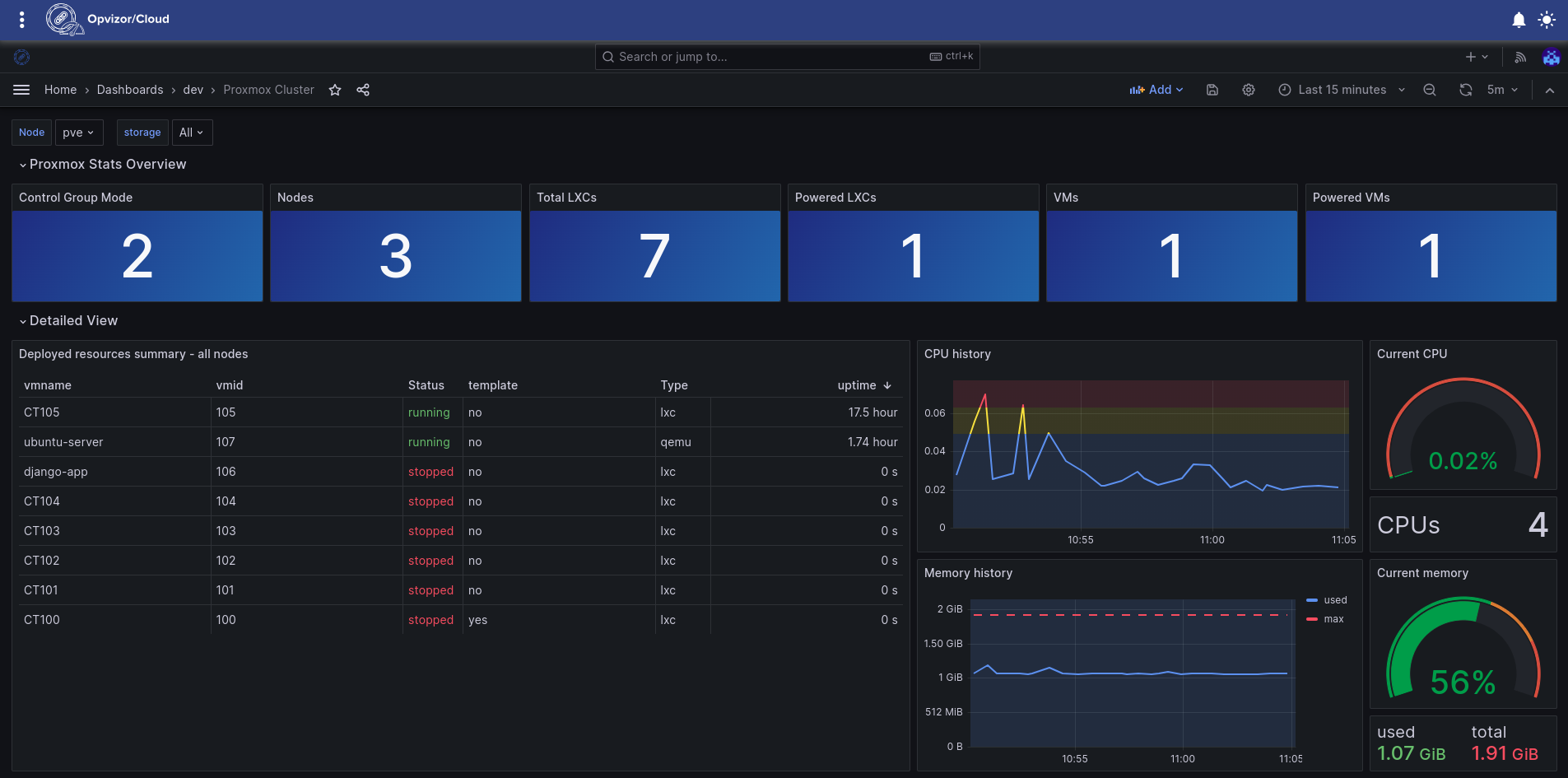 proxmox-dashboard-cluster1