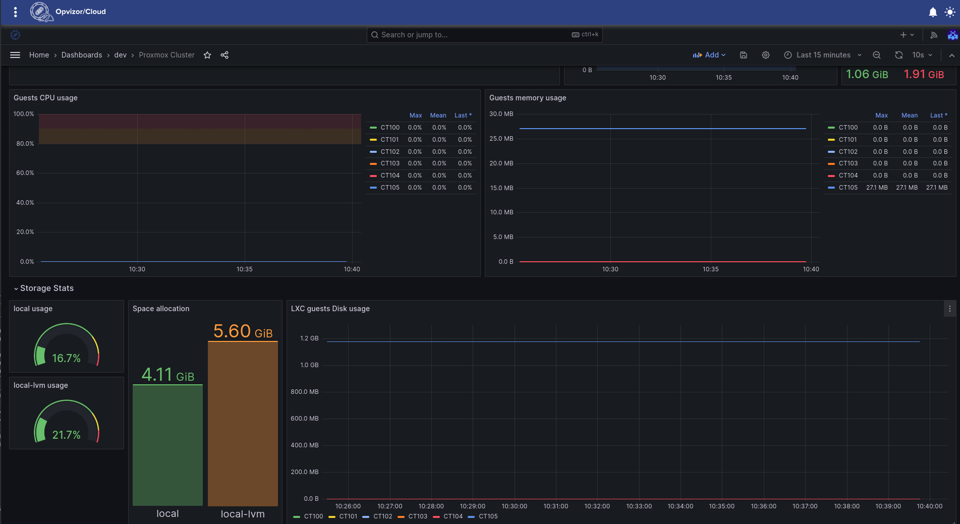 proxmox-dashboard-cluster2