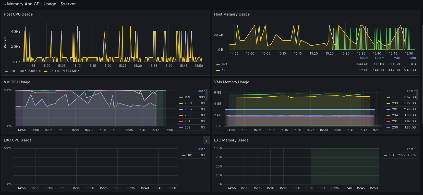 proxmox1