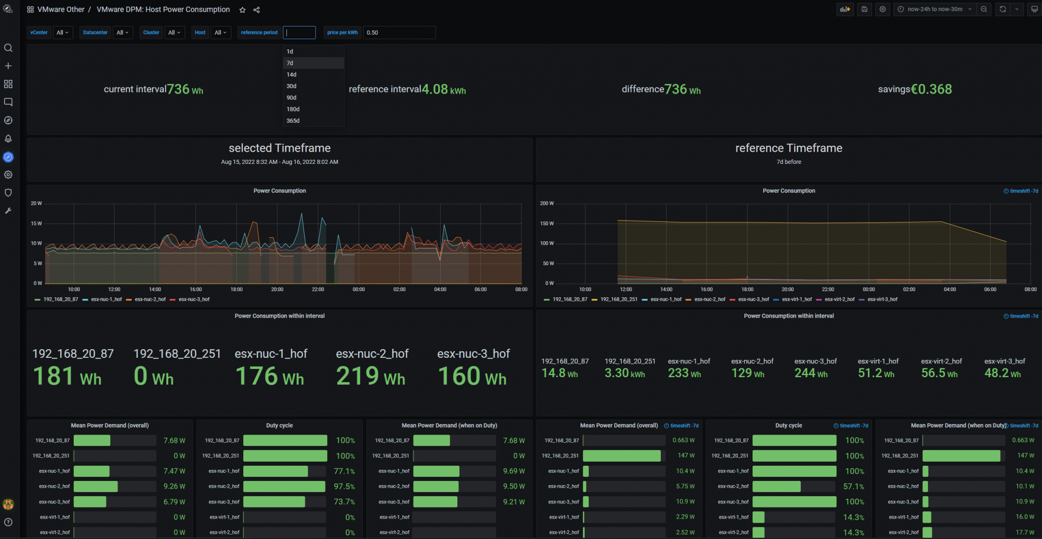 Save energy without reducing VM performance in your VMware vSphere ...