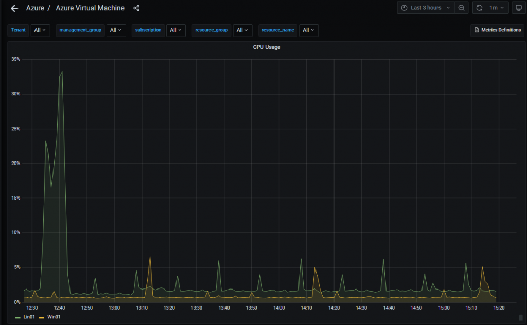 Monitoring Azure Virtual Machine performance with Opvizor