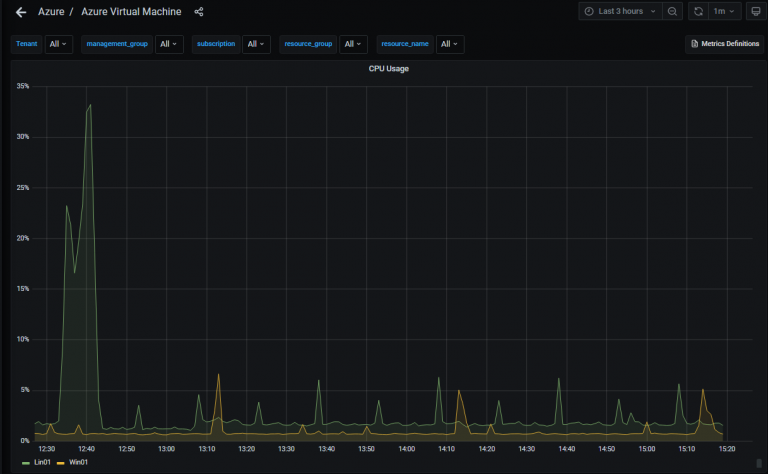 Monitoring Azure Virtual Machine performance with Opvizor