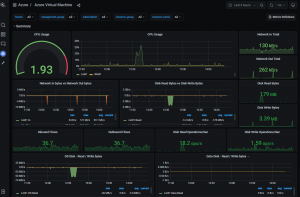 Monitoring Azure Virtual Machine performance with Opvizor