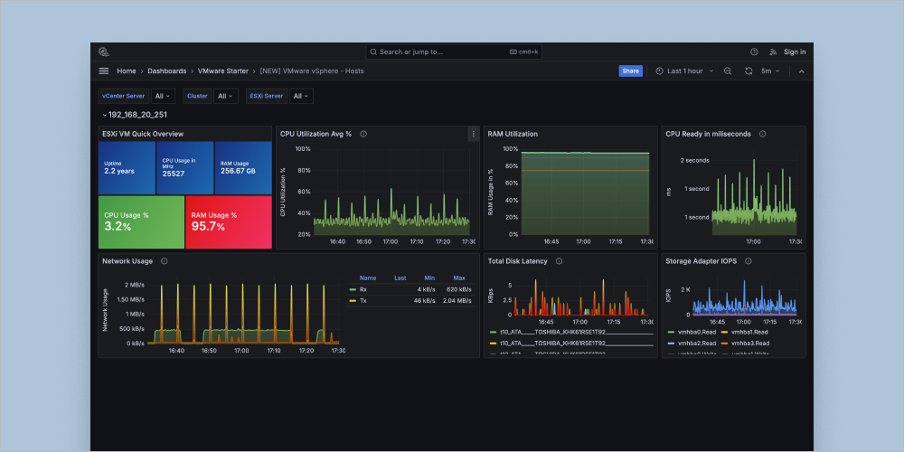 The ultimate real-time monitoring and analytics solution for VMware vSphere