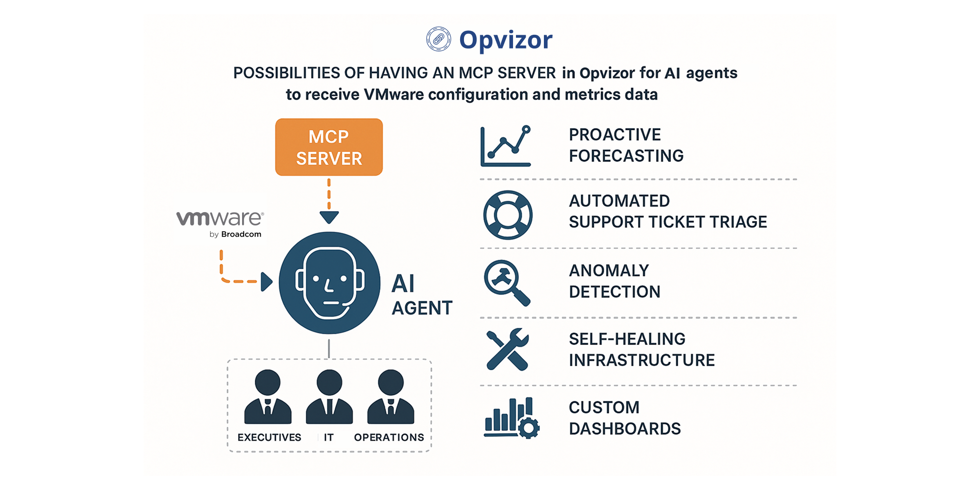 Opvizor MCP Server